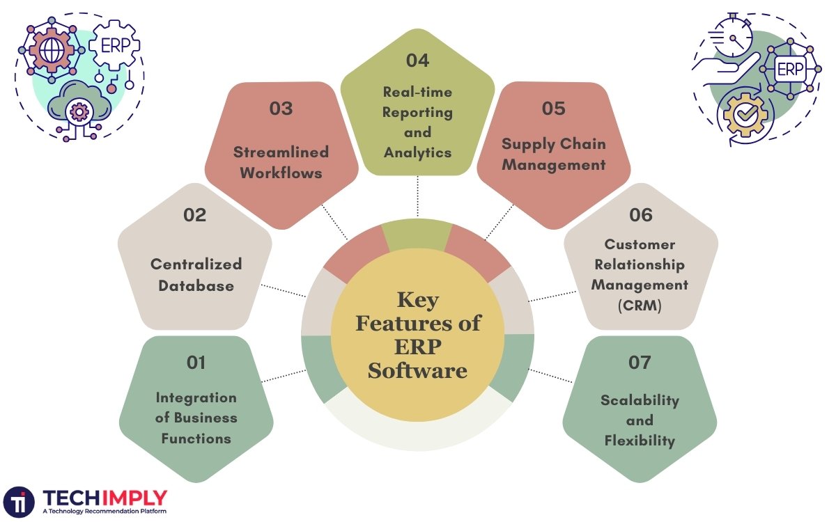 Key Features of ERP Software